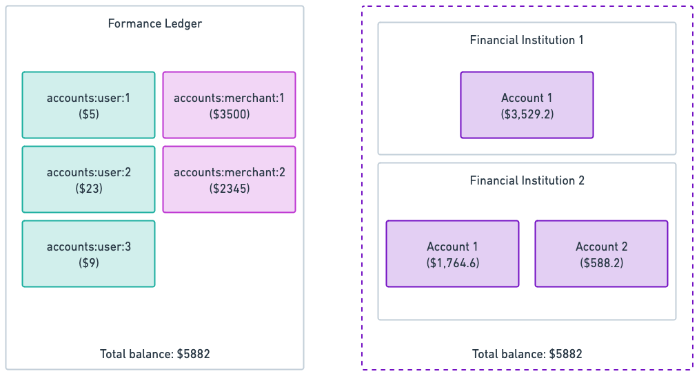 Account based reconciliation example